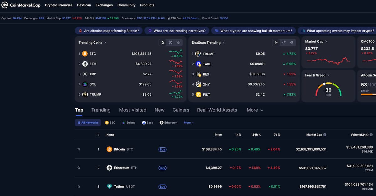 CoinMarketCap